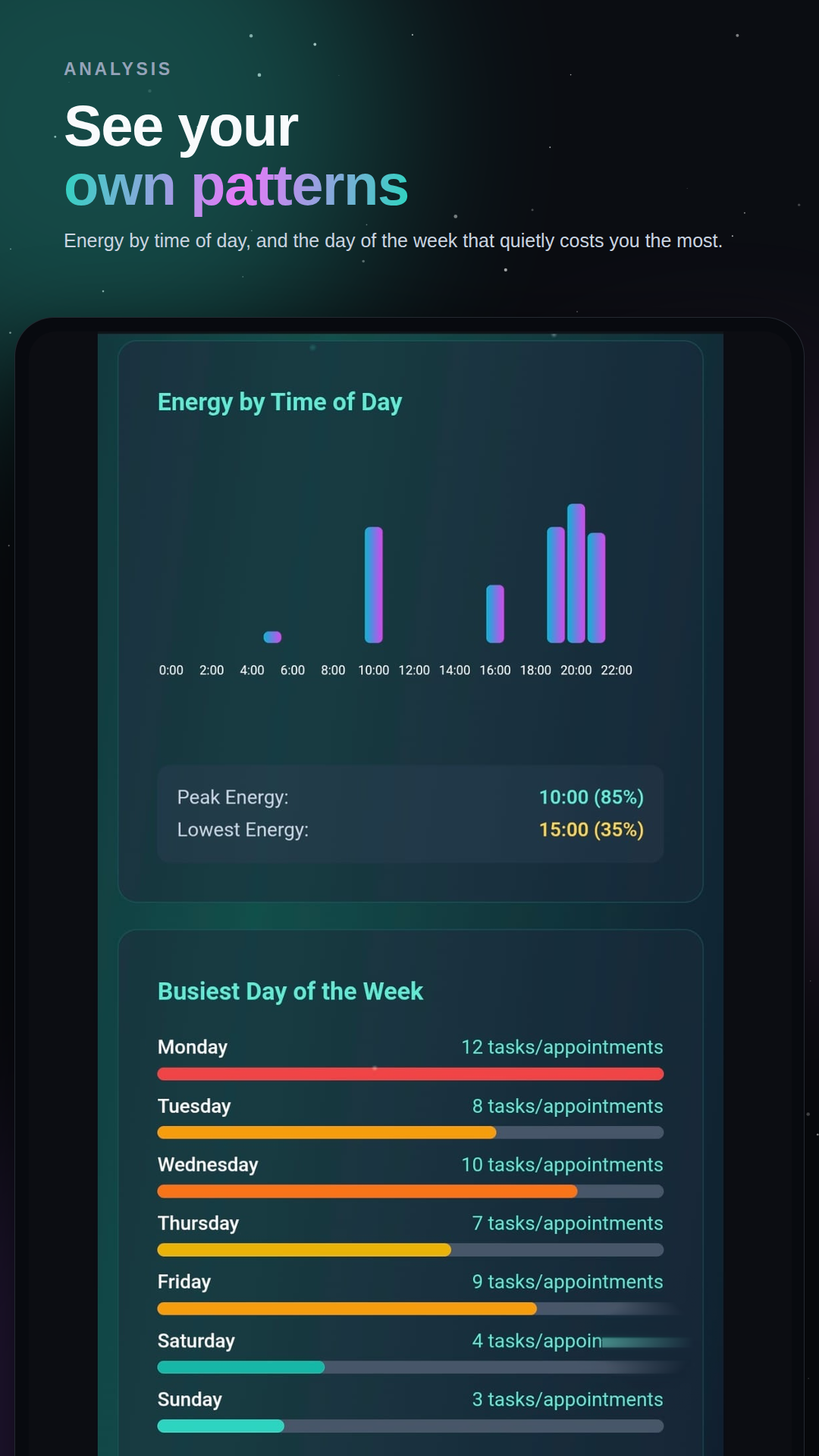 Coji energy tracking screen