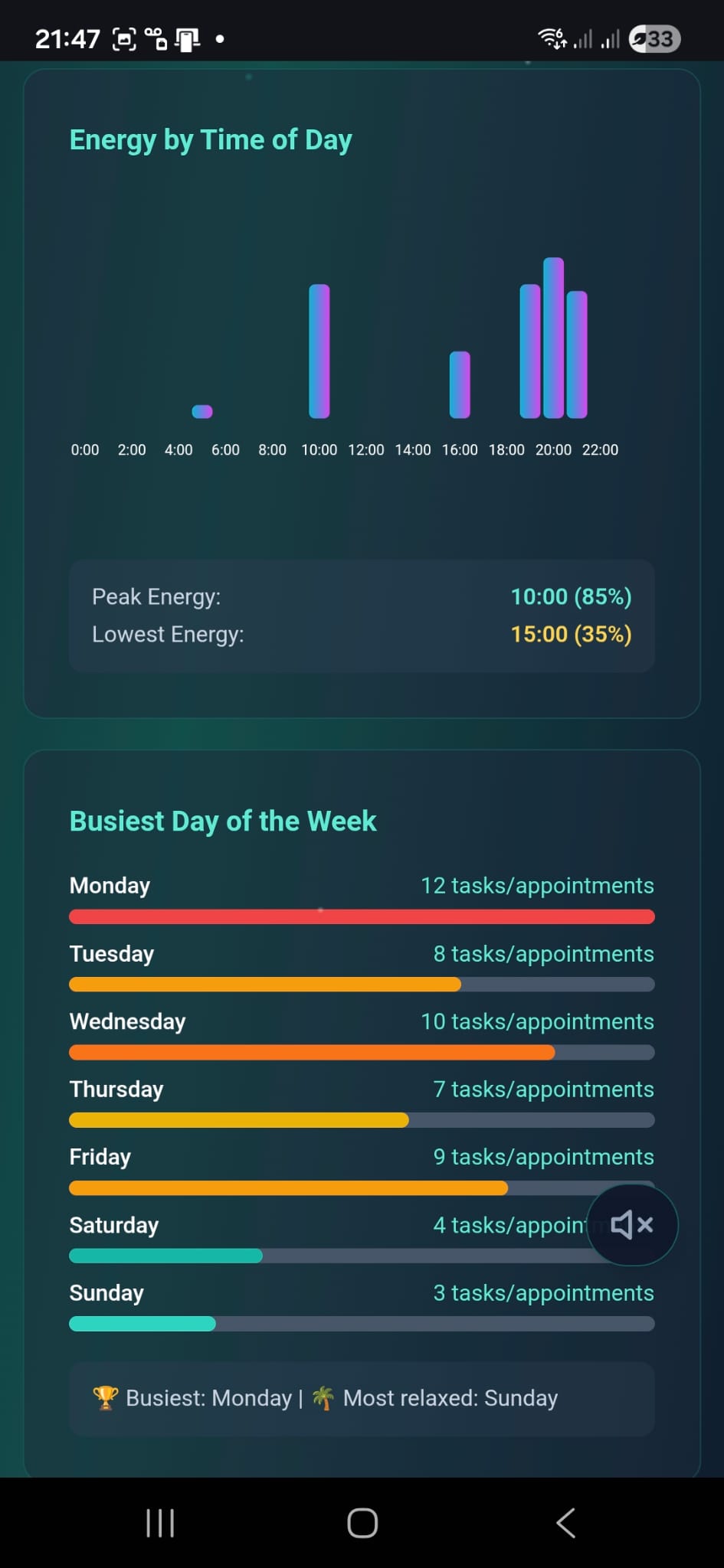 Battery Levels — energy tracking